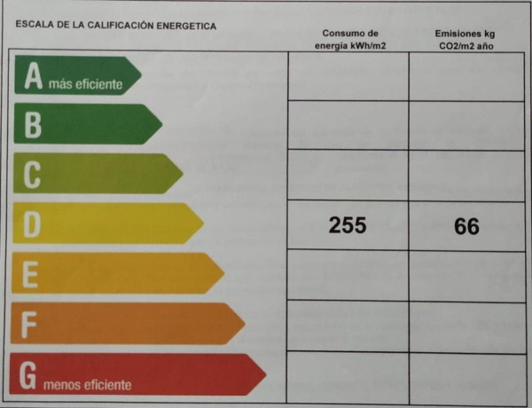 Alquiler de Local en San Juan