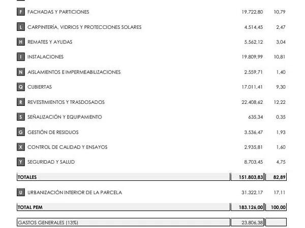 Terreno en calle Penyagolosa, 16