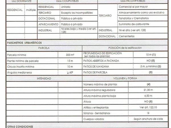 Terreno en calle Pedro Iturralde s/n