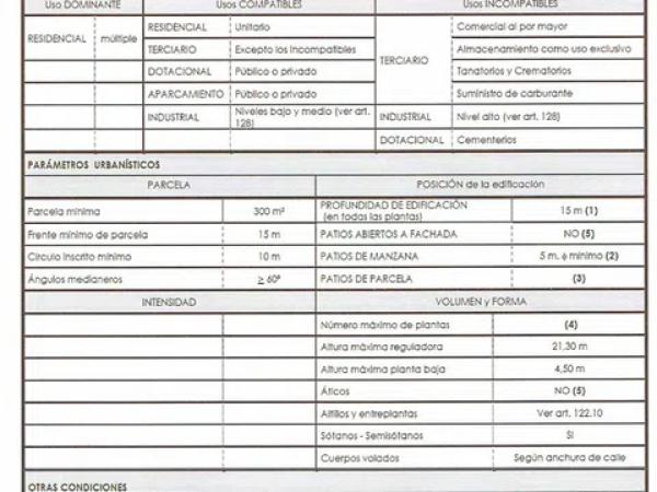 Terreno en calle Pedro Iturralde s/n