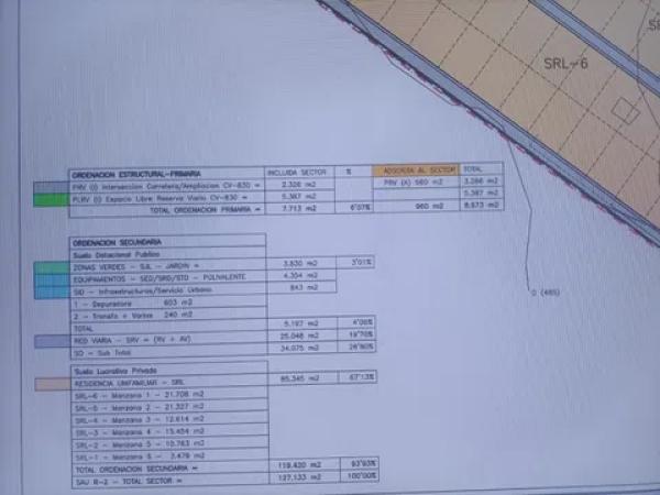 Terreno en calle Álvaro de Mendaña, 17