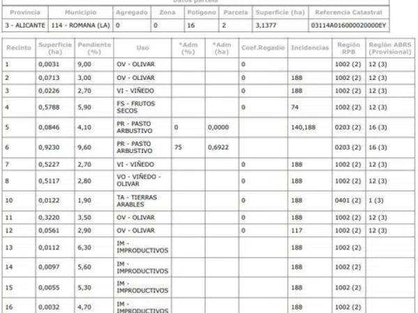 Terreno en Los Leros, 2 -16