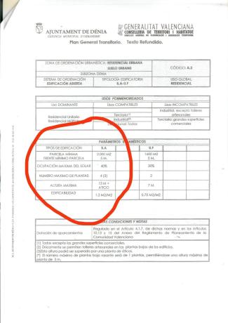 Terreno en Barrio Les Bassetes-El Marjal