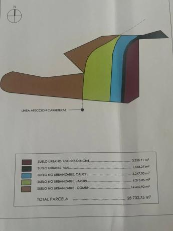 Terreno en carretera Jumilla, 91