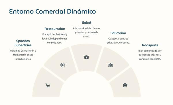 Terreno en Barrio Vistahermosa