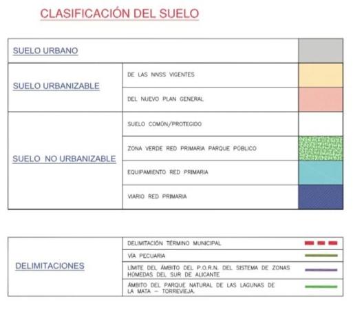 Terreno en via Augusta, km 2 b