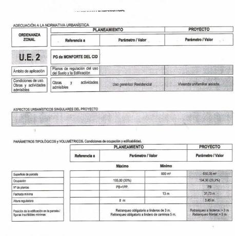 Terreno en Monforte del Cid