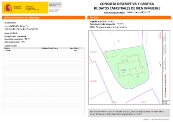 Terreno en avenida de la Albufereta s/n