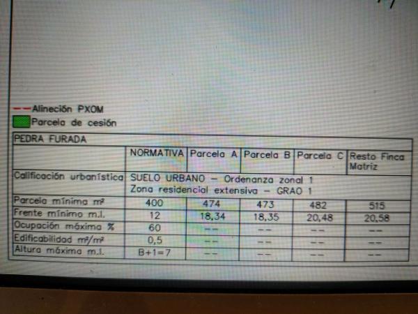 Terreno en calle Alcalde Peinador s/n