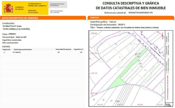 Terreno en avenida Malpica, 81