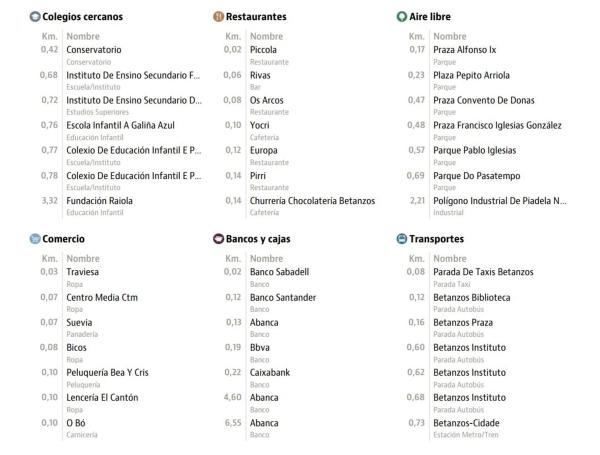 Terreno en avenida Jesús García Naveira, 2