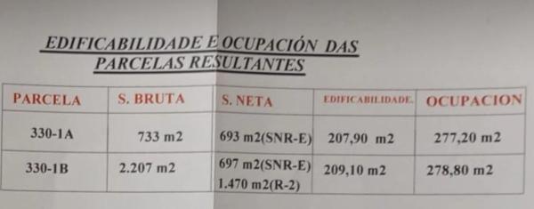 Terreno en lugar cantoña