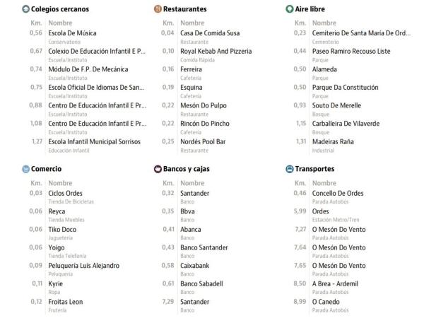 Terreno en calle Alfonso Senra, 24