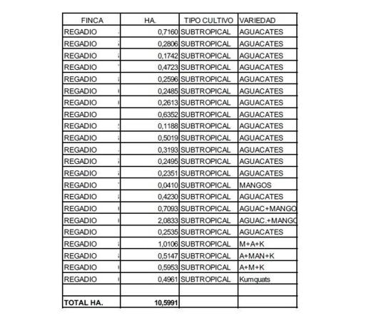 Terreno en Diseminado Cajiz Rural 181 poligono 35
