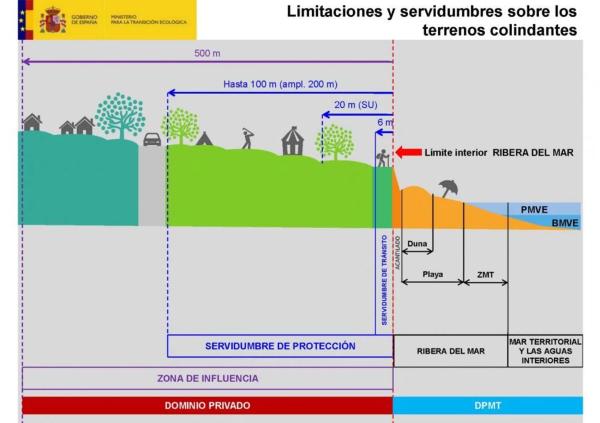 Terreno en Barrio Casco Antiguo