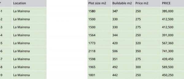 Terreno en La Mairena