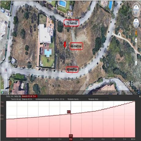 Terreno en Los Flamingos