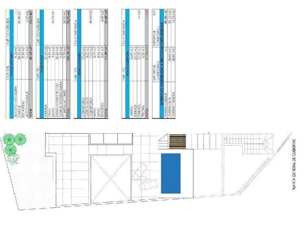 Terreno en El Peñoncillo