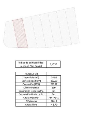 Terreno en calle Timón, 2