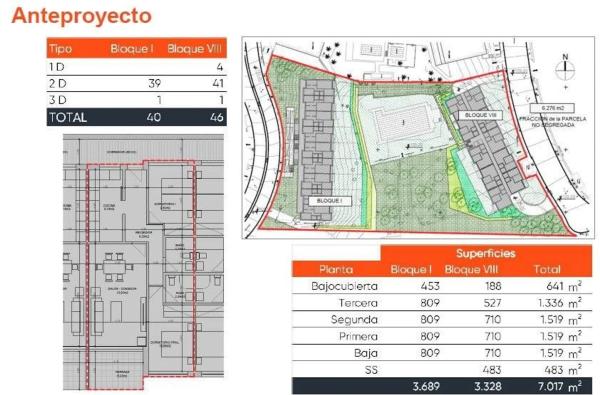 Terreno en Barrio Riviera del Sol