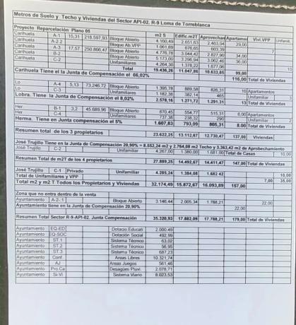 Terreno en camino de la Cantera