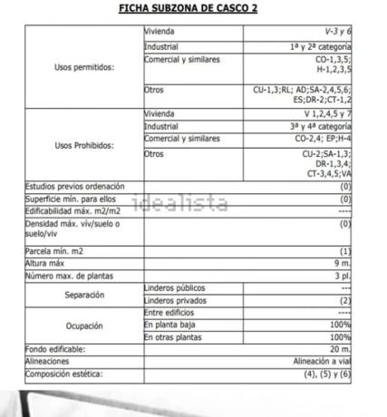 Terreno en calle Biznaga, 11