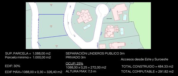 Terreno en avenida Santa Maria