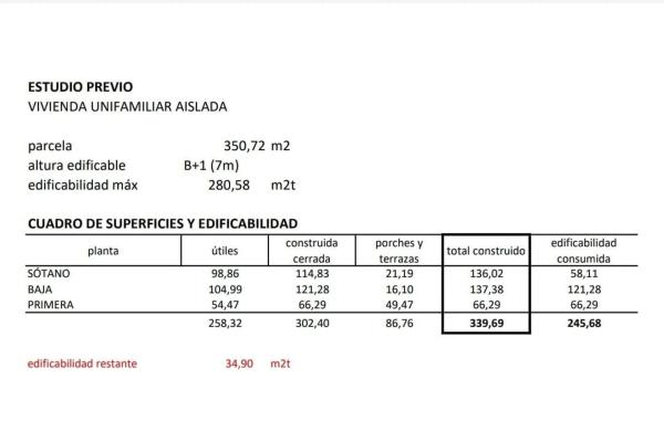 Terreno en Capellanía - Retamar