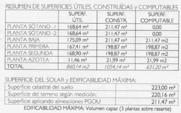 Terreno en avenida Ramón y Cajal, 25