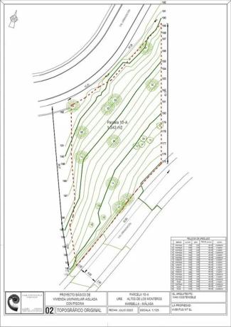 Terreno en Barrio Bahía de Marbella