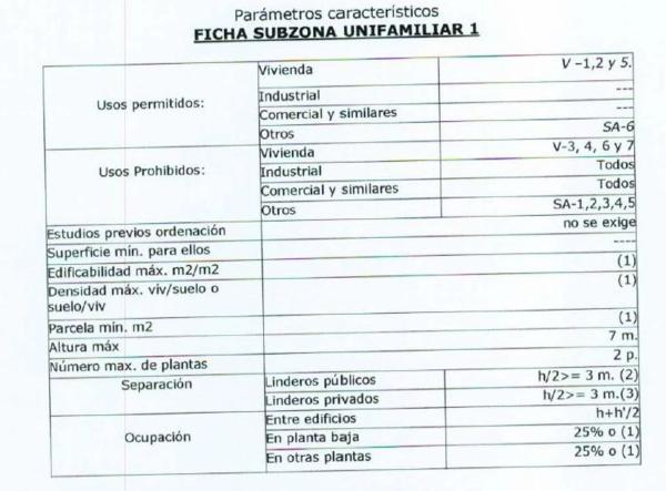 Terreno en Terreno Sp-2 Santangelo Norte, 40