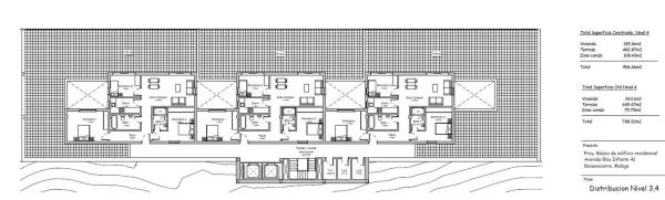 Terreno en avenida Blas Infante