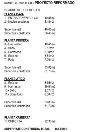Terreno en calle Cañuelo
