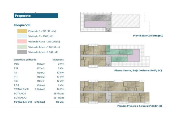 Terreno en avenida Ingenieros