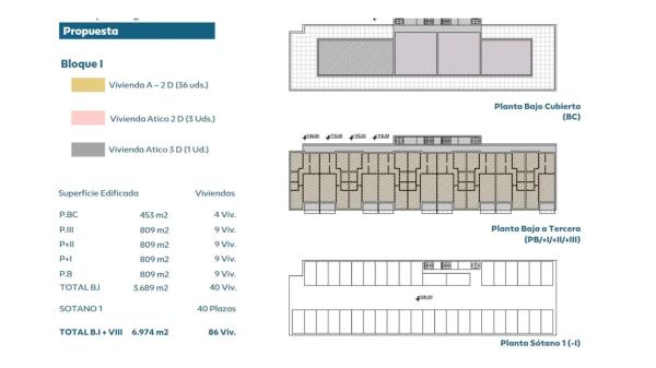 Terreno en avenida Ingenieros