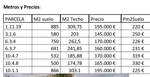 Terreno en Loma del Flamenco