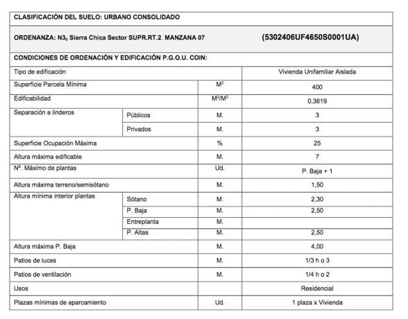 Terreno en calle Minerva