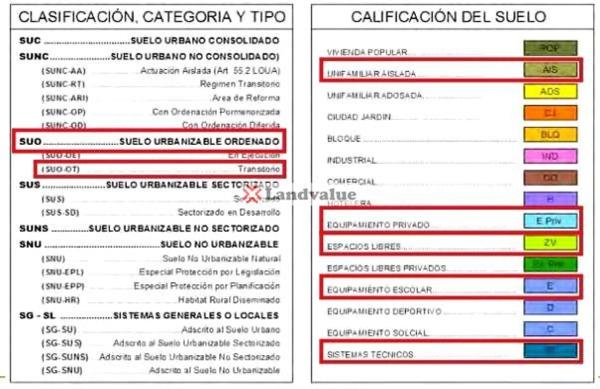 Terreno en calle Alta s/n