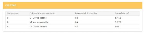 Terreno en La Serrana s/n