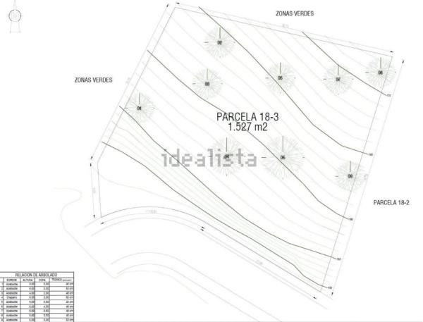 Terreno en carretera de Lomas de Marbella