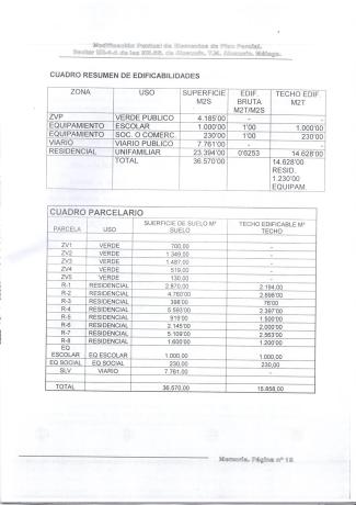 Terreno en camino de la Pia s/n Caminodelapia