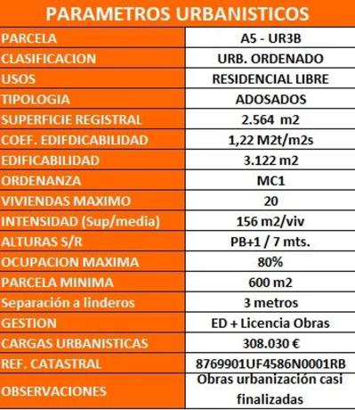 Terreno en Urbanización Ur3