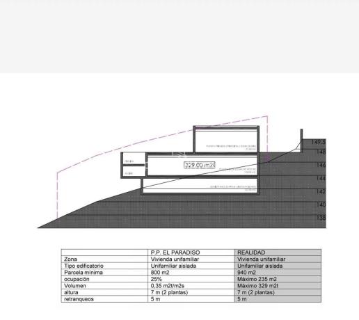 Terreno en calle Bassa