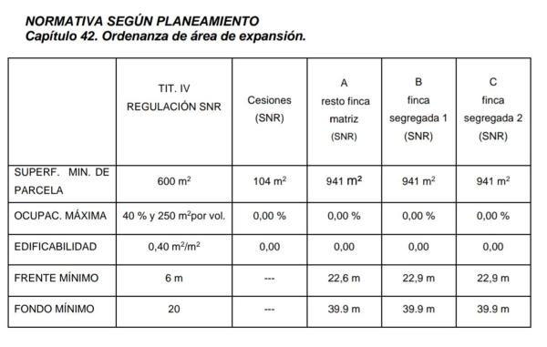 Terreno en Estoxa s/n