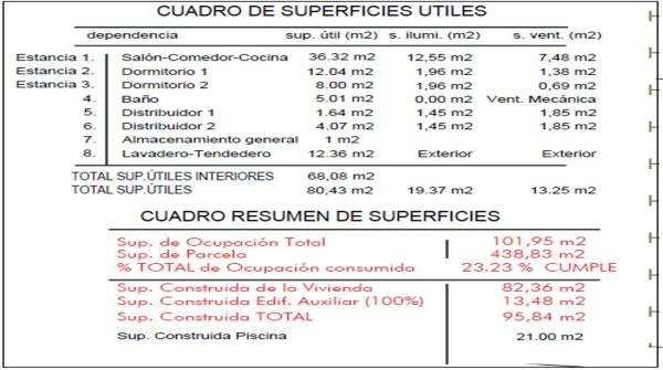 Terreno en Dexo-Lorbé