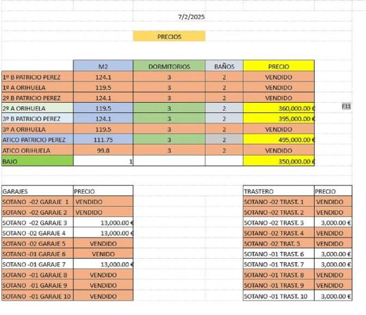 Piso en calle Patricio Perez, 11