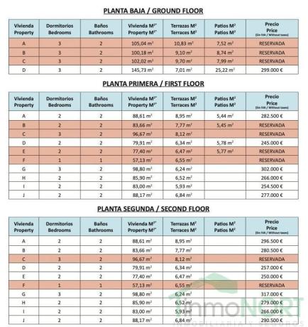 Piso en Urbanizaciones