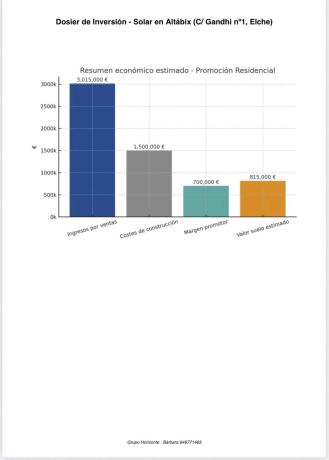 Terreno en calle Doctor Gregorio Marañón