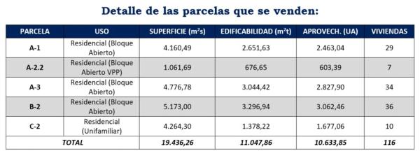 Terreno en camino de la Cantera s/n