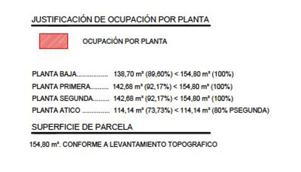 Terreno en Barrio Las Cañadas